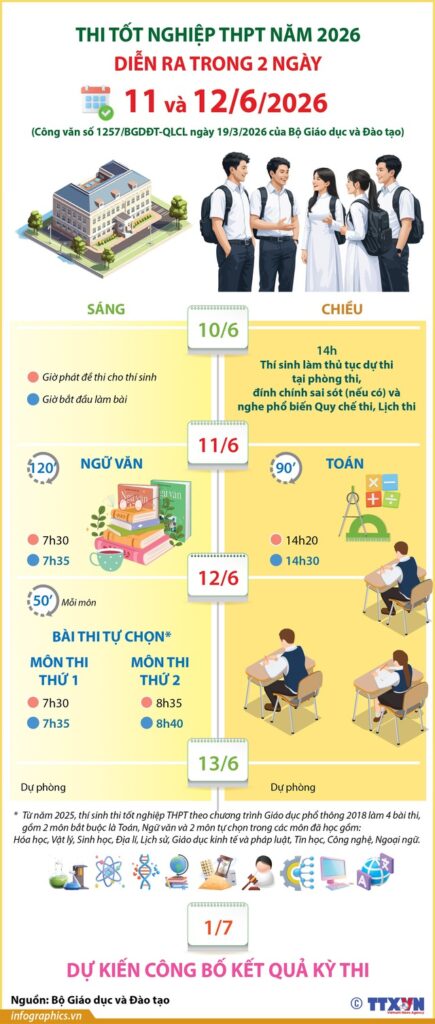 Lịch thi tốt nghiệp THPT 2026
nguồn bộ giáo dục và đào tạo